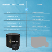 HomeChill Cold Therapy Device – Professional-Grade Recovery at Home - PLUNGE MAGIC