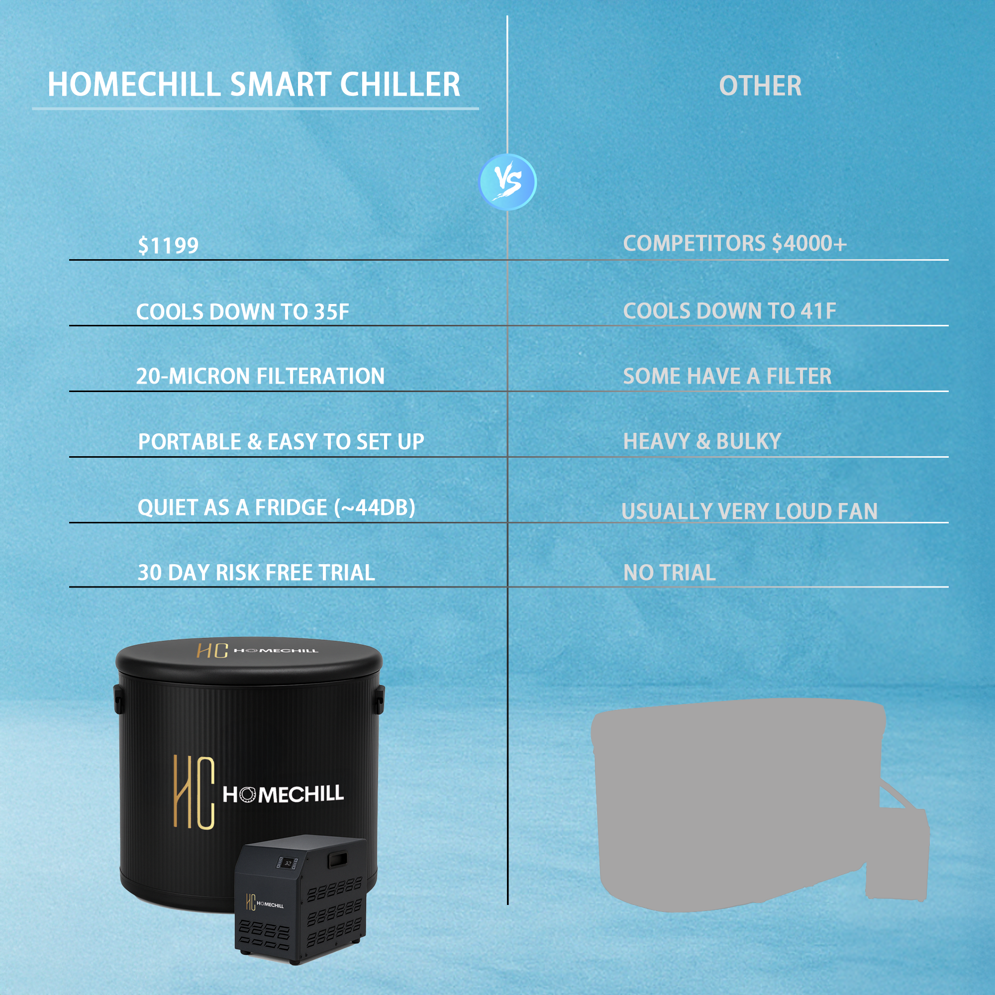 HomeChill Cold Therapy Device – Professional-Grade Recovery at Home - PLUNGE MAGIC